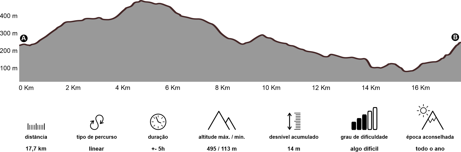 Altimetria